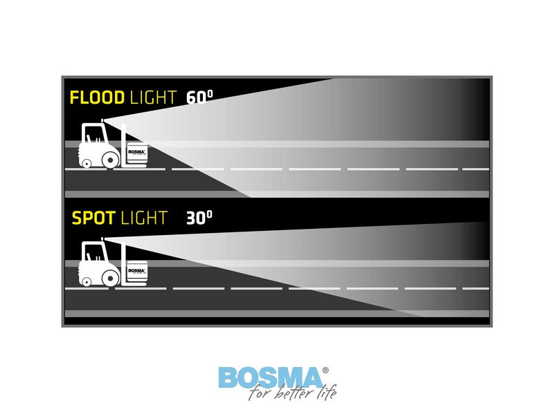 Lampa robocza BOSMA 9×LED 12/24 V 27 W | 1600 lm — ELE 6100